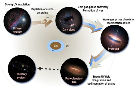 KIRSCH  Knowledge in Ion Reactions by Synchrotron for astro CHemistry