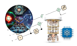 Advanced Quantum Algorithms for Many-body systems (AQAM-2025)